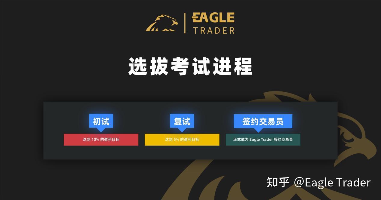 国际黄金平台哪个好